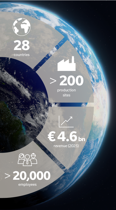Globe seen from space with four key performance indicators (infographic)